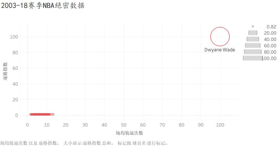 德韦恩韦德职业生涯总数据,德韦恩韦德职业生涯