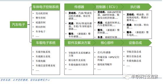 深度分析汽车行业,中国汽车行业市场格局及趋势分析