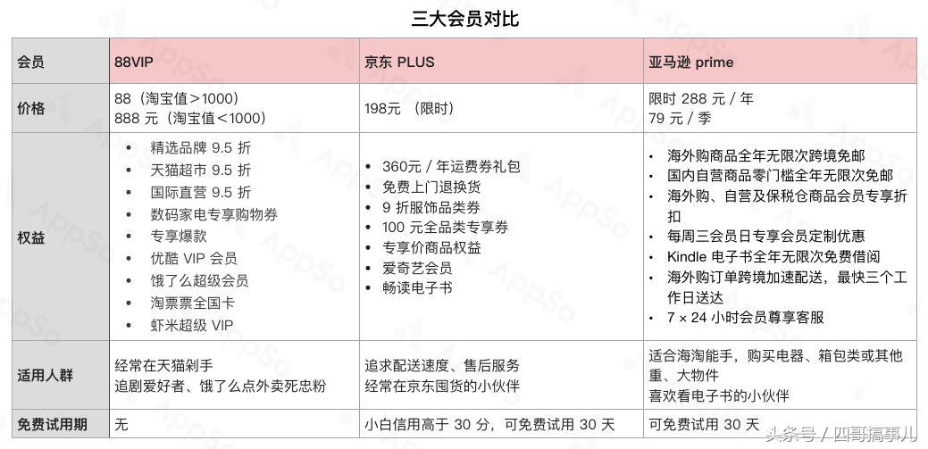 如何海淘便宜的东西,海淘怎么运费便宜还免税