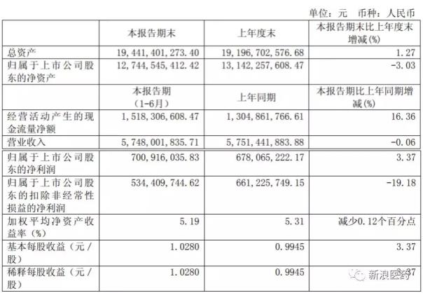 步长转型能成功吗,步长制药战略规划