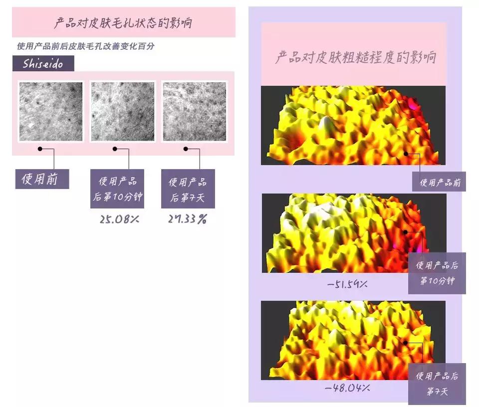 推荐好用的啫喱面霜,测评十大面霜