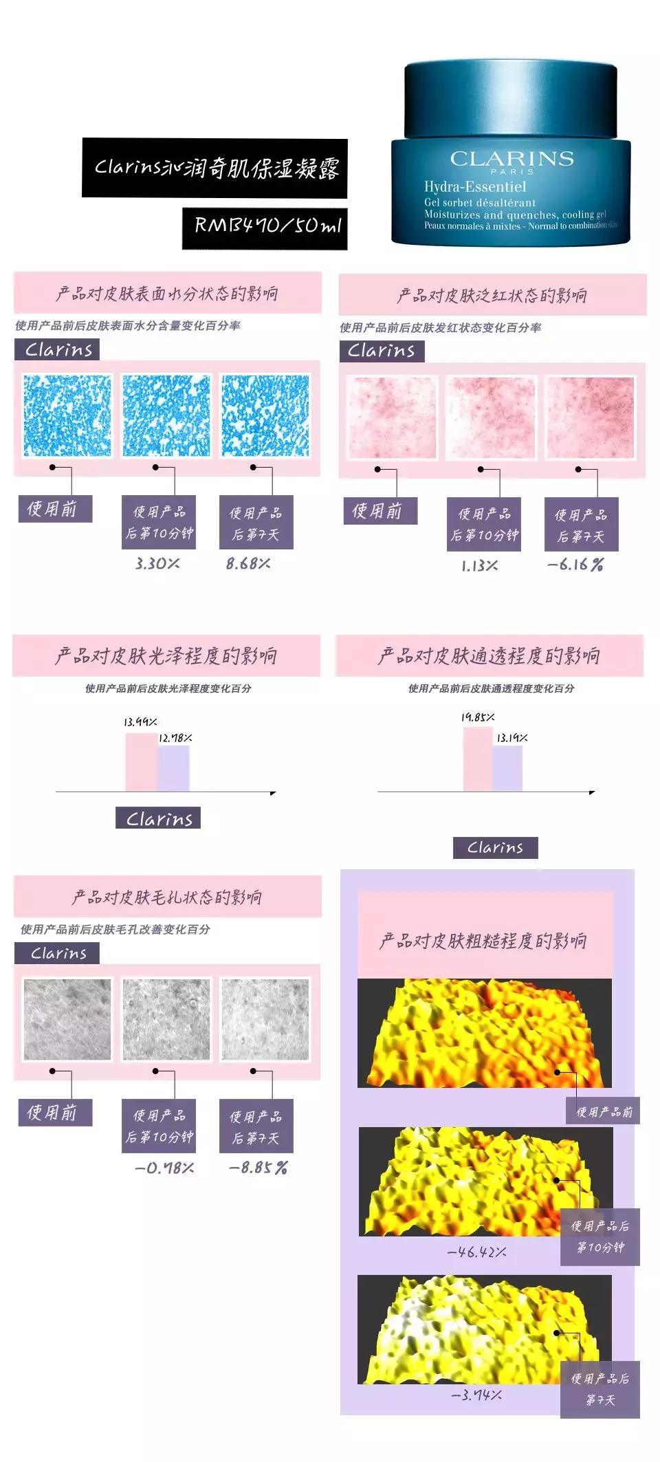 好用的啫喱面霜,科颜氏高保湿清爽啫喱面霜125ml