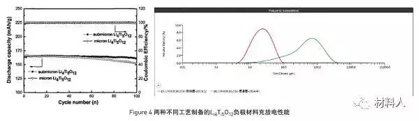 锂离子电池浆料凝胶机理,锂离子电池的力学参数