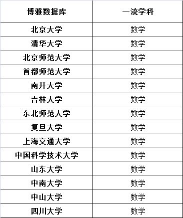 数学专业的现状与前景,数学专业越老越吃香吗