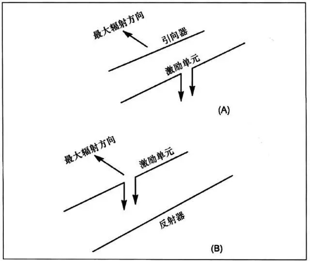 无线电常识和技巧,无线电常识与技巧