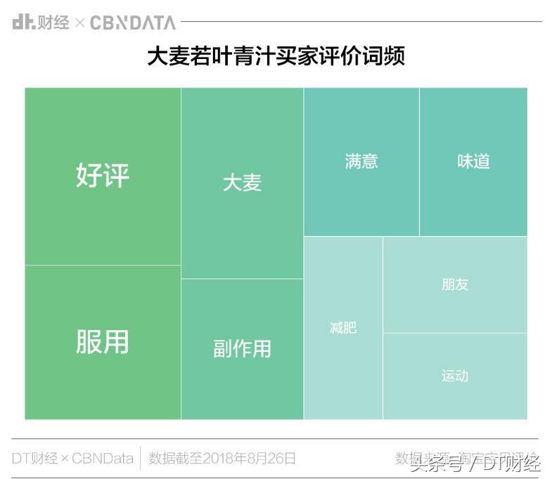 为什么大妈最爱的养生品，如今却成了少女们的“*肥药减**”？