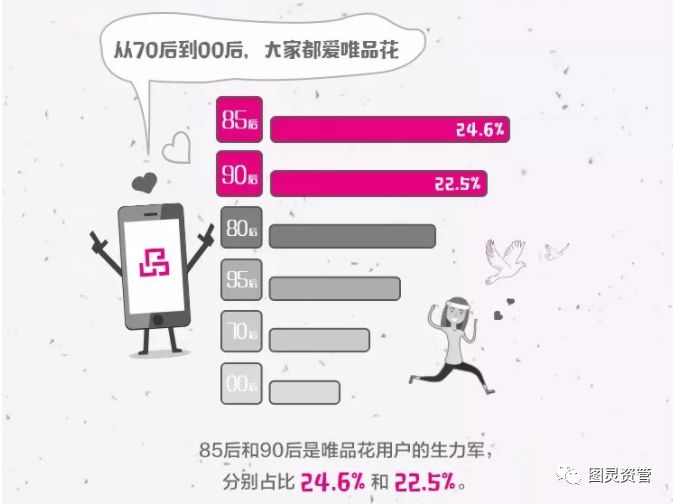 图灵资管丨唯品金融打造线上购物“神器”