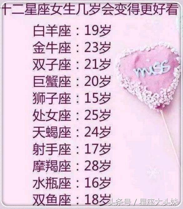 十二星座摩羯座几岁漂亮,十二星座摩羯座长大后会漂亮吗