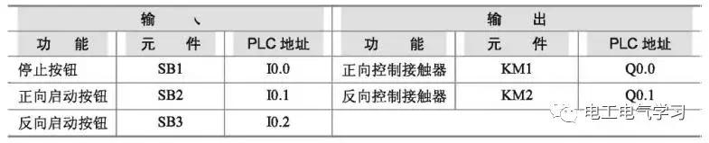 plc三相异步电动机连续控制电路,plc改造三相异步电动机正反转电路