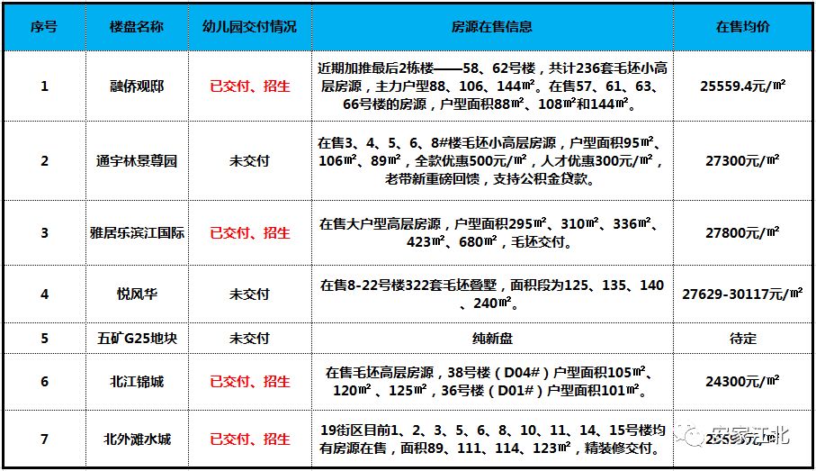 宁波江北幼儿园新消息,江北新区国际幼儿园