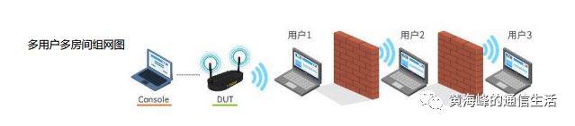 ftth光猫,要演好每一个角色真的好累
