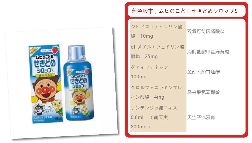 儿童感冒药禁用政策,已被国家禁用的几款药品