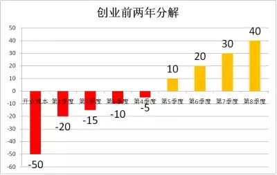 为什么要自己开个小店,为什么不要开个人店