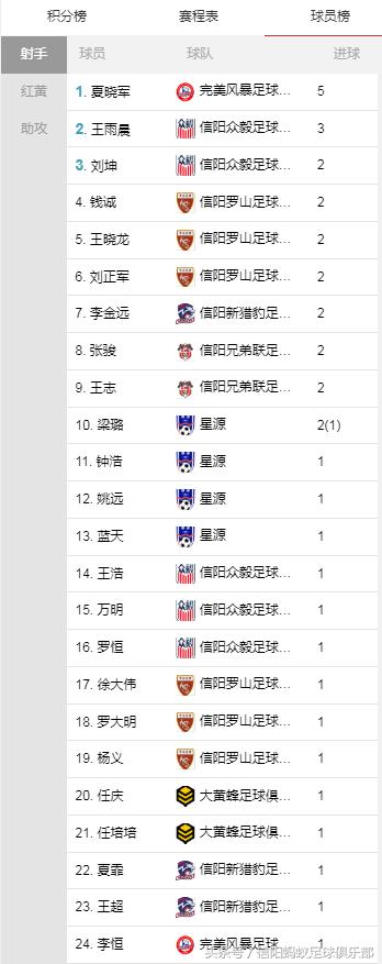 信阳蚂蚁足球比赛视频,河南信阳蚂蚁足球俱乐部