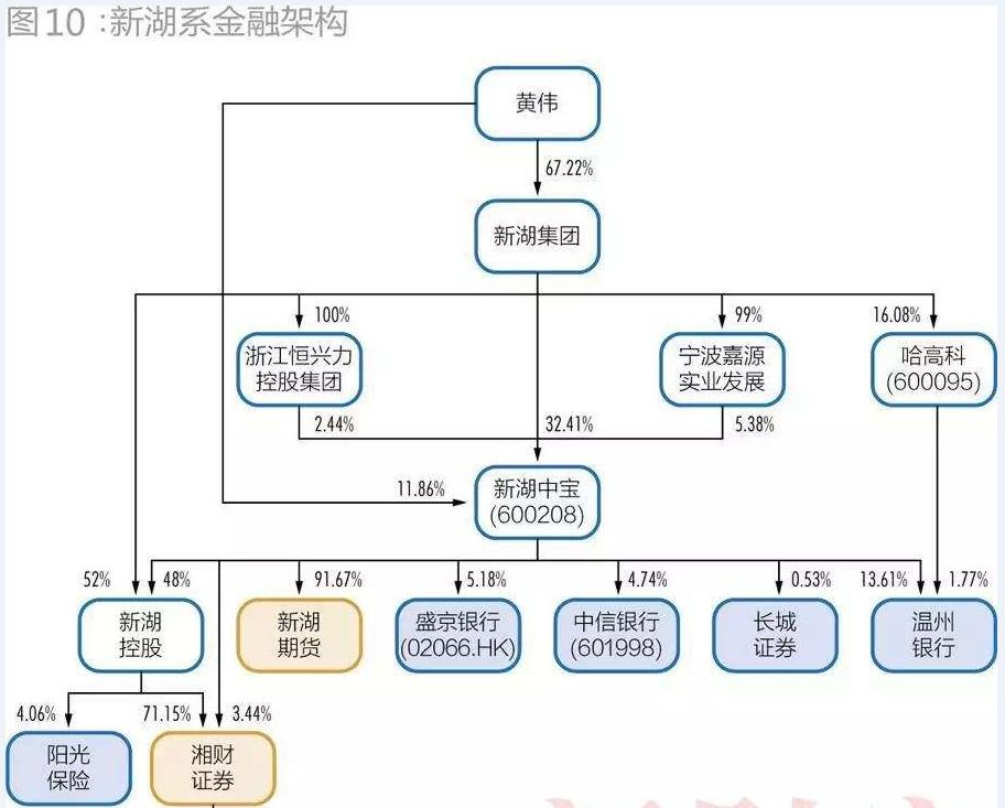 涌金系与德隆系的区别,涌金系现在有什么问题吗