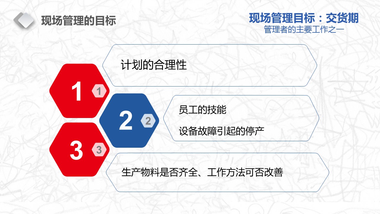 现场管理的精髓,装修现场管理基本知识