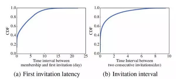 怎么做好电商型社群营销,实战门店社群营销方案拿去就能用