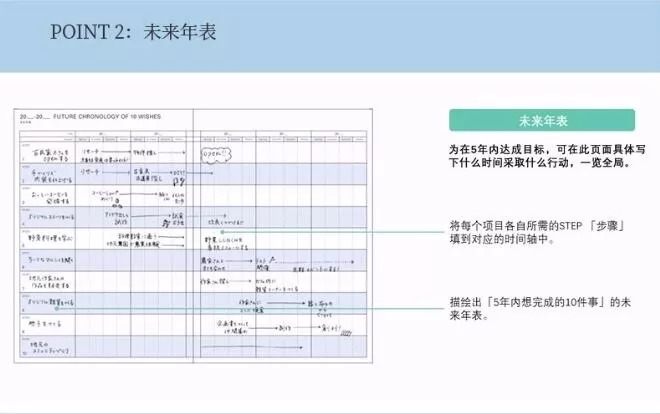 手帐便签纸安利,手帐安利可爱