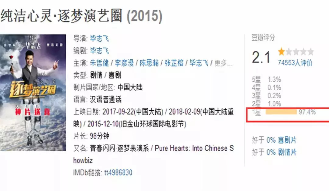 起底影视剧水军：豆瓣评论35元一条微博转评“白菜价”