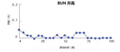 ra的治疗药物包括哪些,ra的治疗药物