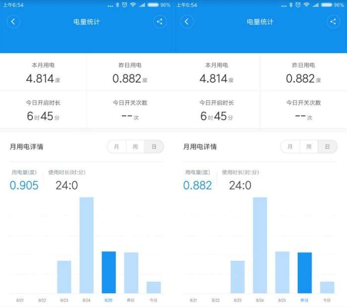 海尔冰箱对开门大容量测评,海尔冰箱保鲜1234567哪个冷