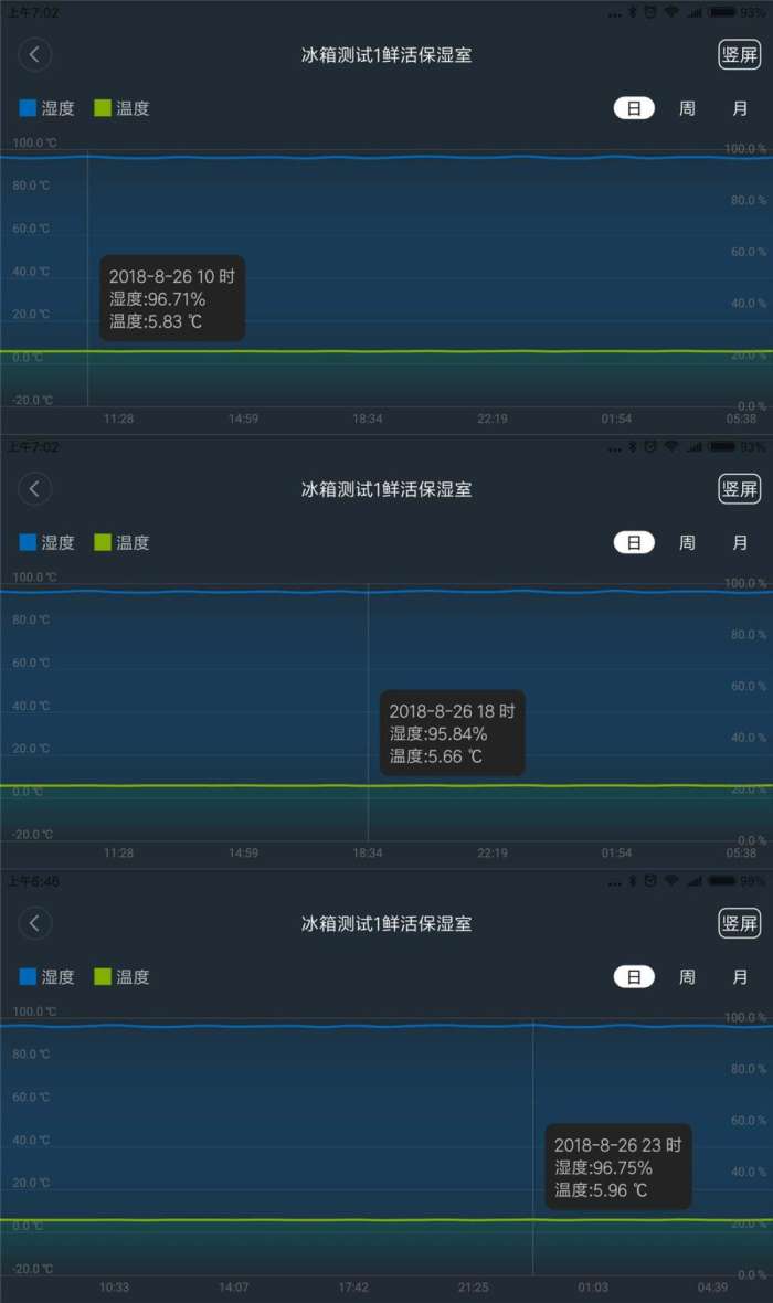 海尔冰箱对开门大容量测评,海尔冰箱保鲜1234567哪个冷