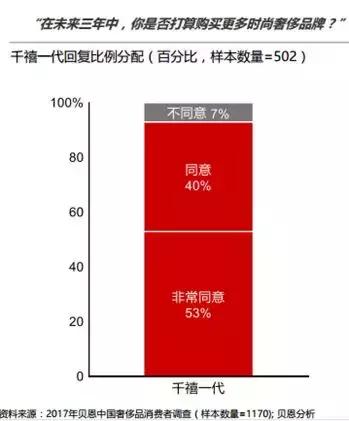 每周420元就背PRADA奢侈品租赁你愿意买单么?