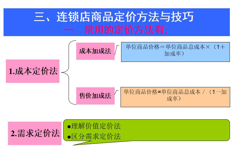 连锁十大必看技巧,连锁基础知识大全