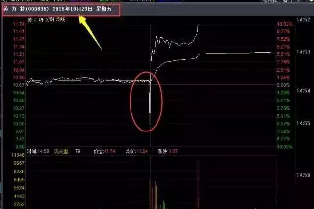 老鼠仓最佳选股方法,老股民战法