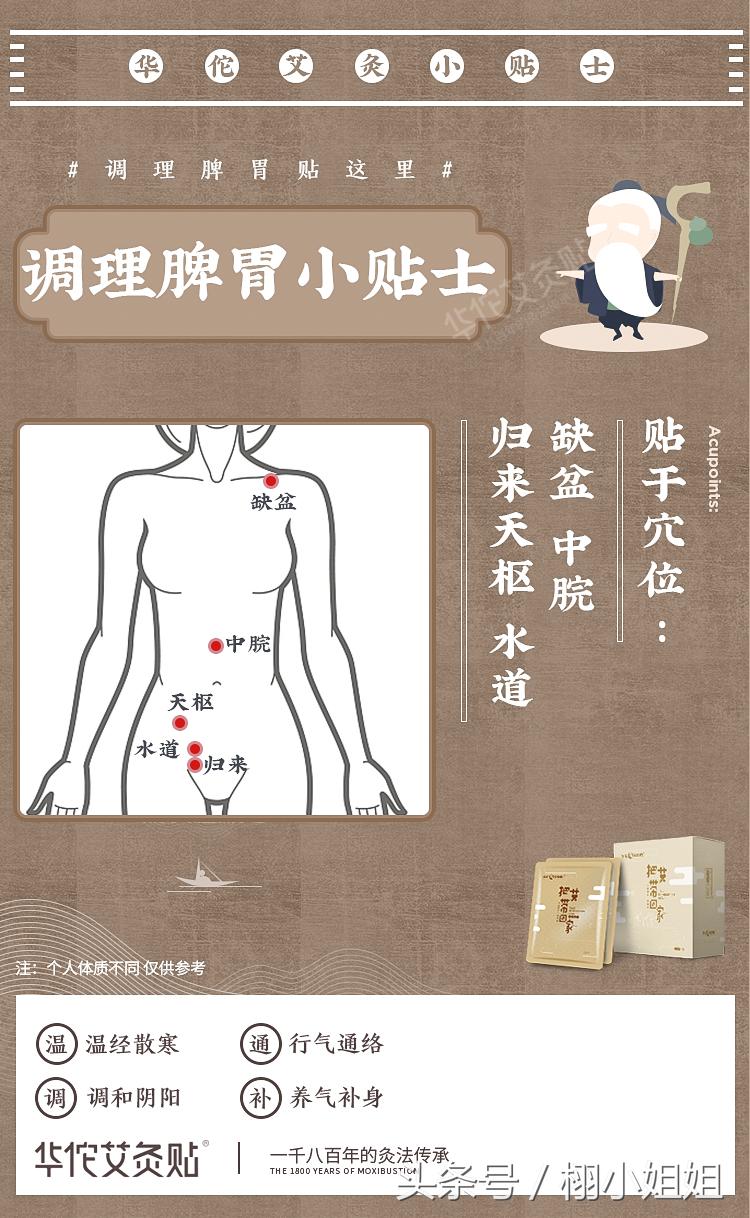 自己用艾灸减肥最快的穴位图解,膝关节炎艾灸哪个穴位图解