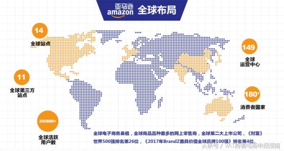 跨境电商蓝海类目,新兴市场是什么