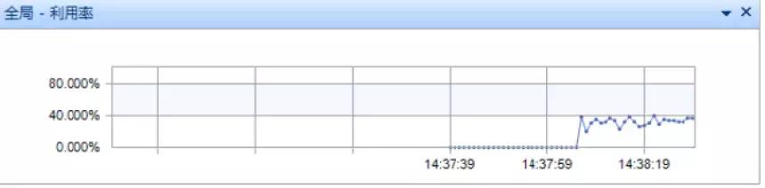 网络丢包怎么分析原因,网络出现丢包的原因及排障过程