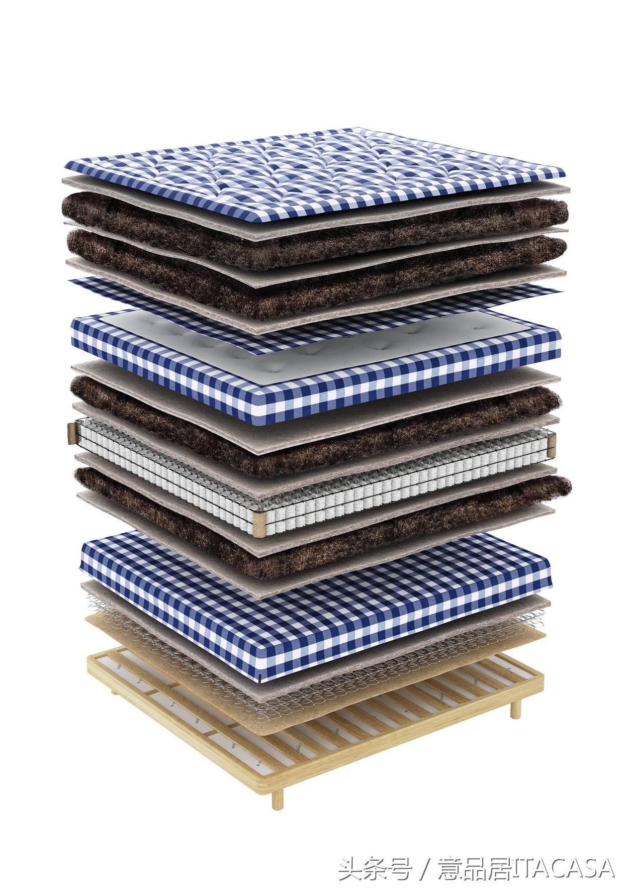 treca床垫佛罗伦萨价格,hastens海丝腾床垫体验