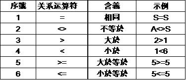 excel四种常见的运算符,excel中运算符可以分为哪4种
