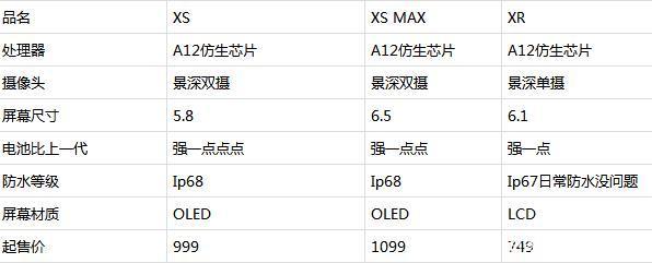 iphone12mini和12pro哪个值得入手,iphone13和iphone12哪个值得入手