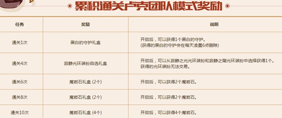 dnf922版本玩法,dnf9.21版本更新详细解读