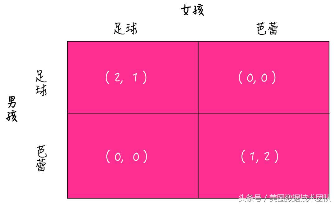 如何读懂博弈论,博弈论案例
