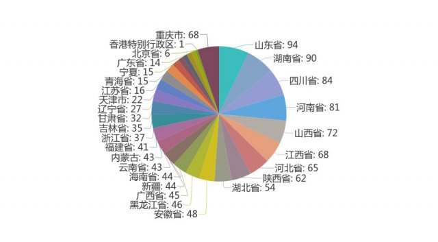00后大学大数据,00后大数据报告