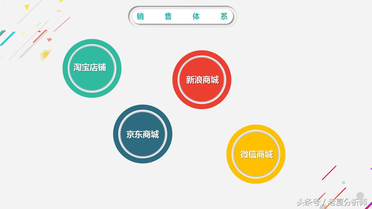 电商年度分析ppt模板下载,电商运营述职报告ppt模板免费