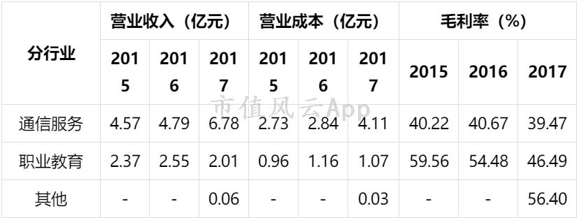 土豪世纪鼎利：花钱如山倒，赚钱如抽丝；折腾三五载，卖壳拂衣去