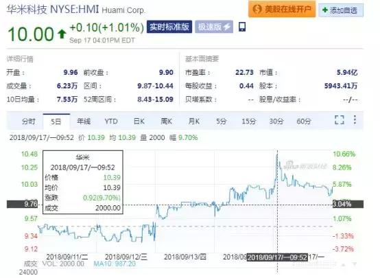 小米生态链推出新款智能手表,小米生态链朗菲智能手表