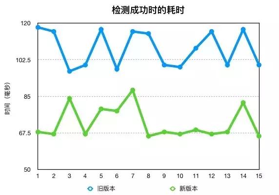 二维码扫描慢解决办法,二维码扫描测试