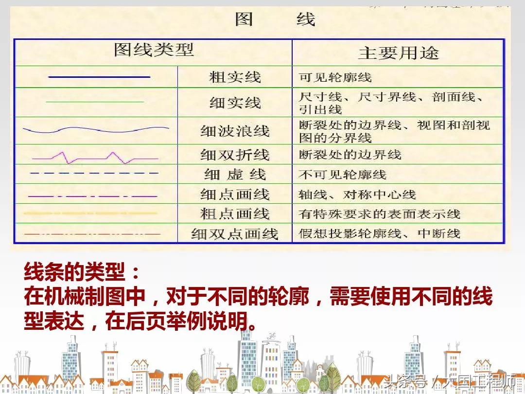 高职机械制图ppt课件及讲义,机械制图复习视频