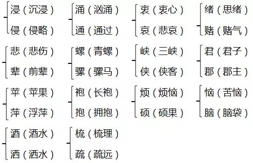 四年级上册语文第一单元单元主题,四年级上册第一单元重点知识归纳