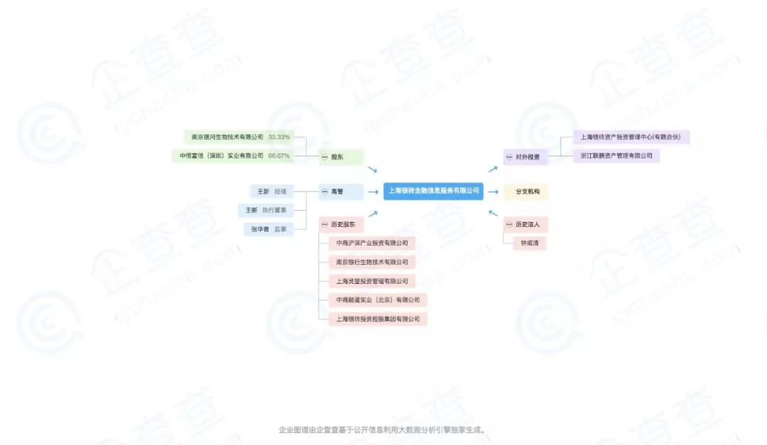 银河系吸血鬼消亡纪录,吸血鬼幸存者银河系