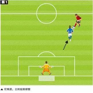 任意球指的是什么,任意球的理解