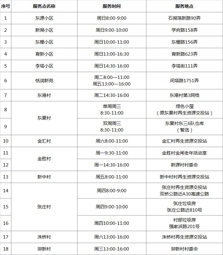 松江岳阳街道废品回收点,上海松江区附近废品回收费用