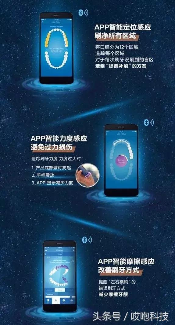 飞利浦sonicare声波震动牙刷,飞利浦震动牙刷测评