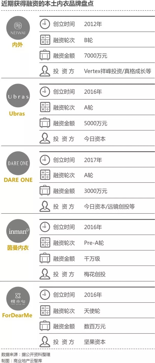 传统内衣品牌前景,又一内衣品牌将发力中国市场