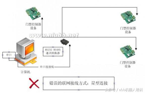 rs232与rs485接线有什么不同,rs485和rs232接线有什么区别